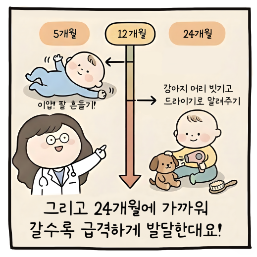 스토리라인 카툰 3