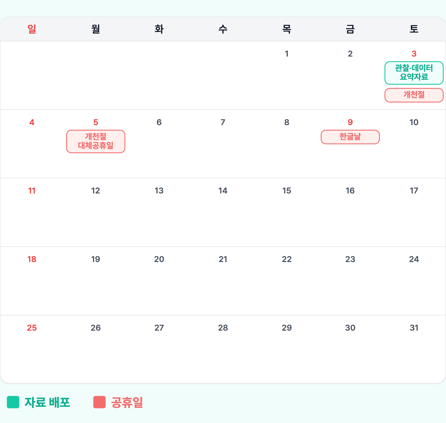 2026년 10월 주요 일정. 10월 3일 토요일 관찰·데이터 요약자료 배포 및 개천절, 10월 5일 월요일 개천절 대체공휴일, 10월 9일 금요일 한글날