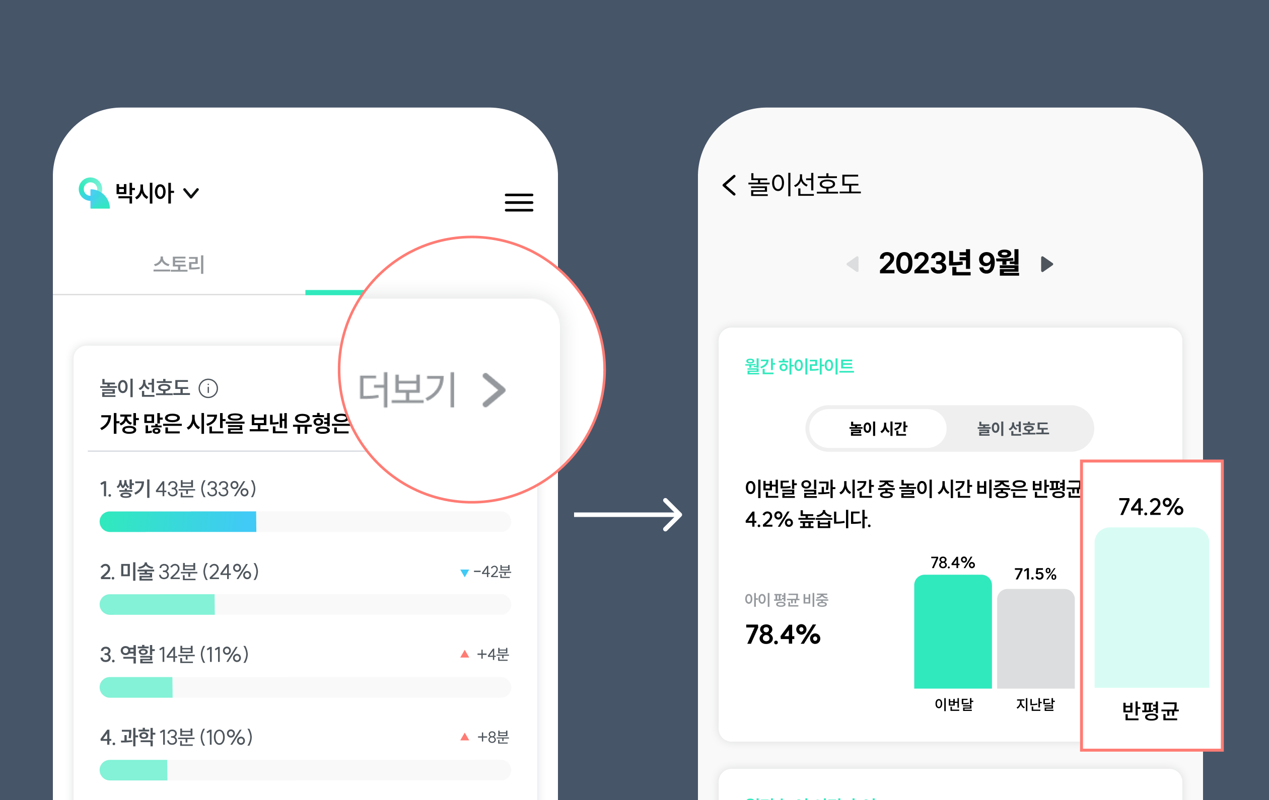 스토리라인 앱 놀이 데이터 화면