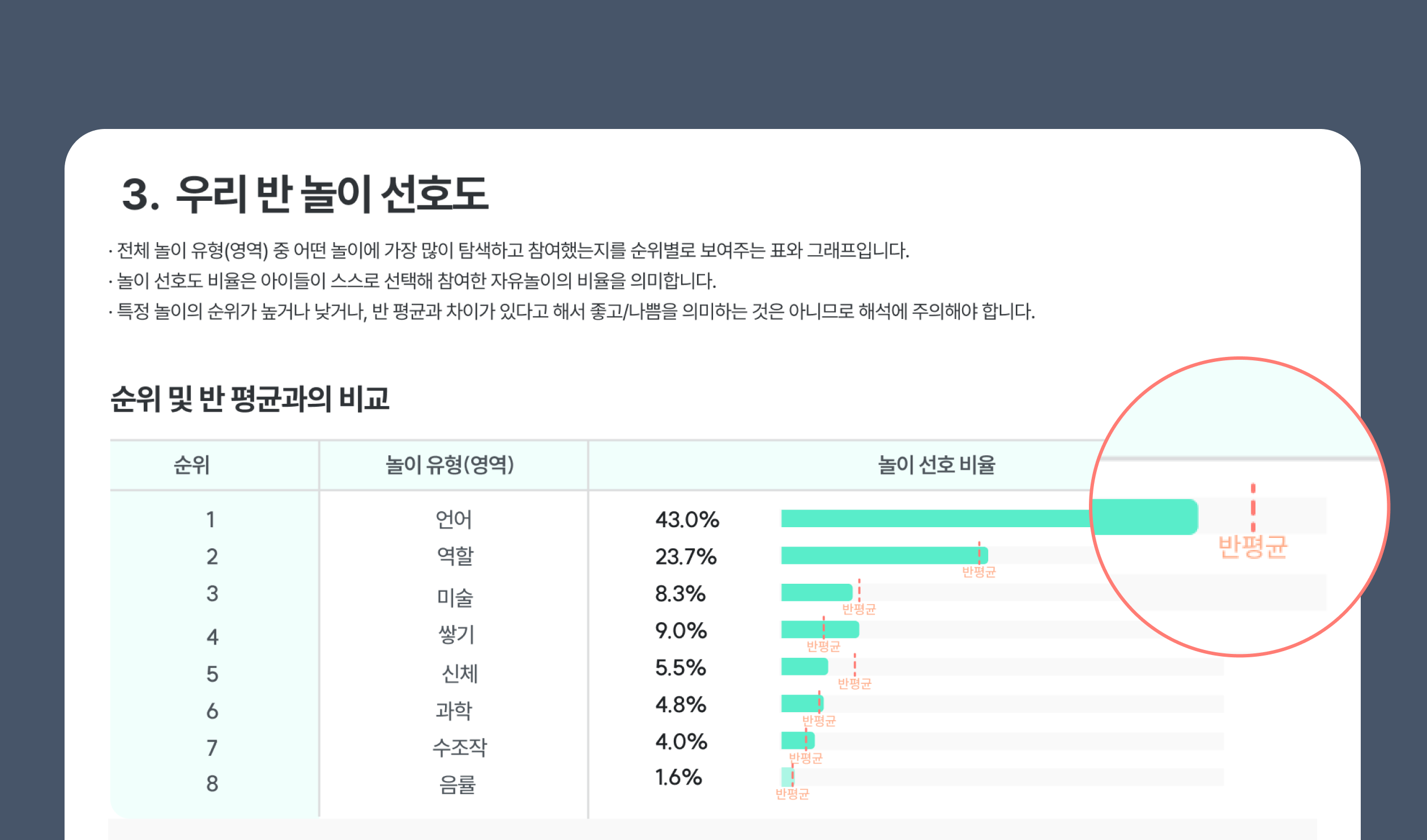 월간 하이라이트 데이터 요약 화면